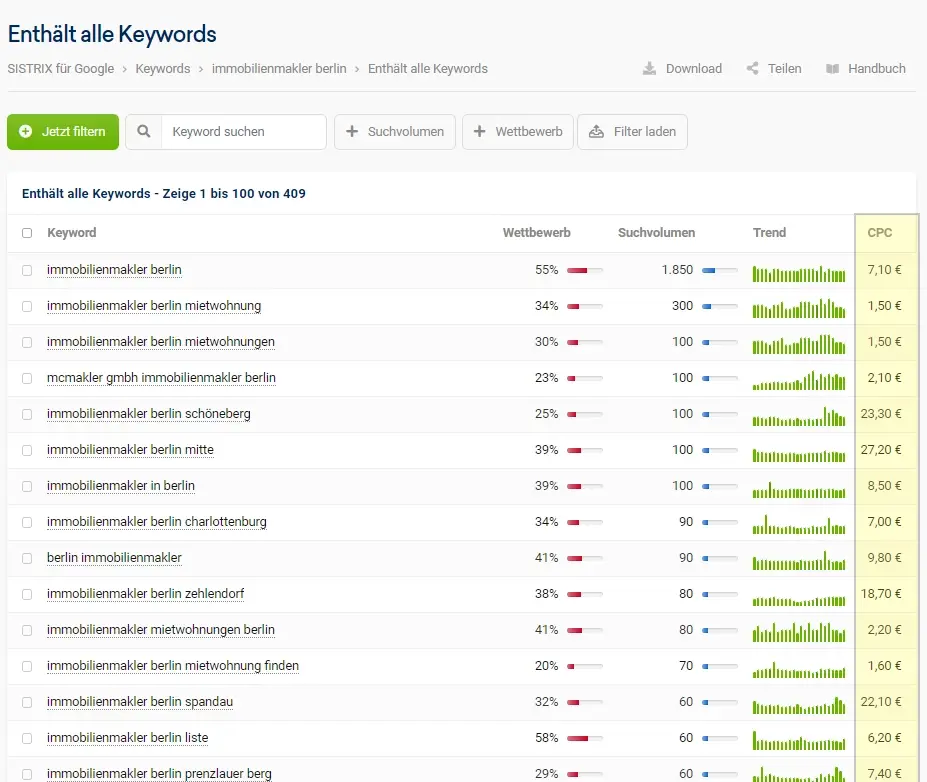 Keyword Recherche - Cost per Click - CPC